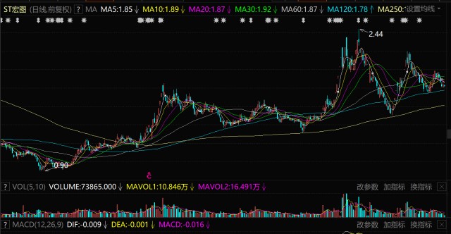 宏图高科股票动态更新，变化中的学习，铺就未来财富之路