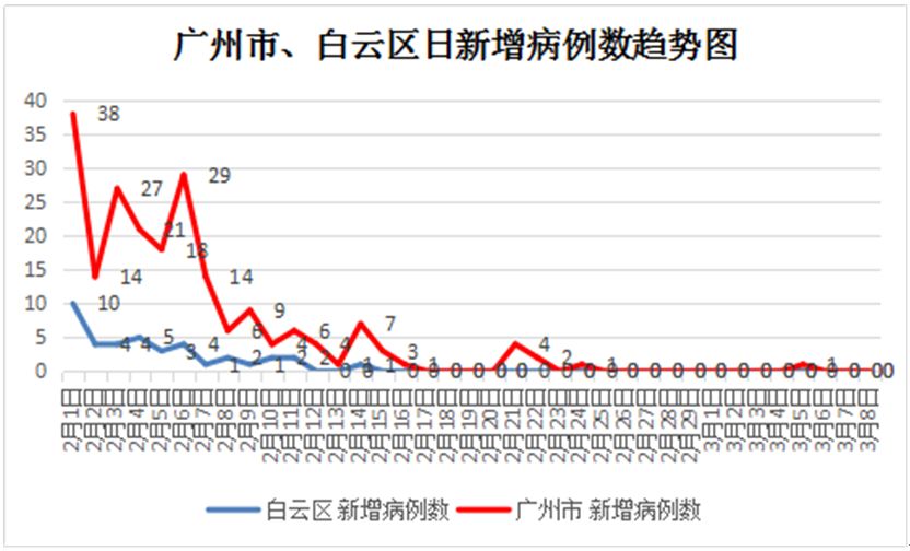 白银疫情最新动态，变化中的学习之旅，自信与成就感的源泉