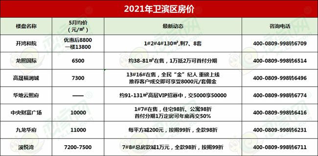 房屋建筑工程 第97页