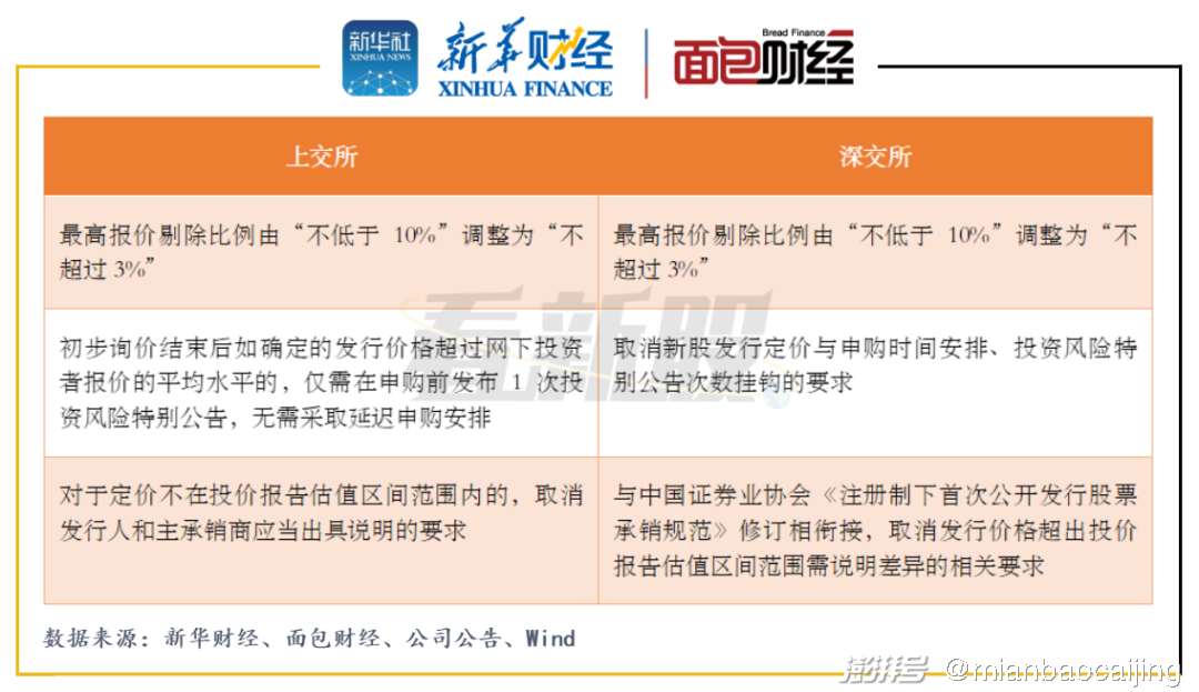 成大生物上市，探寻生物医药领域的新里程碑，开启企业新篇章