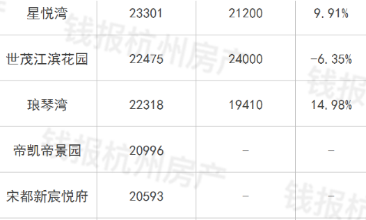 江东二手房动态全面解析，置业指南助你洞悉市场趋势！
