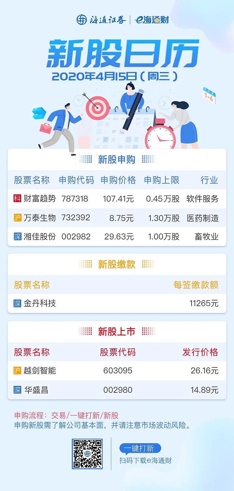 8月16日新股上市重磅来袭，你准备好迎接财富增值了吗？