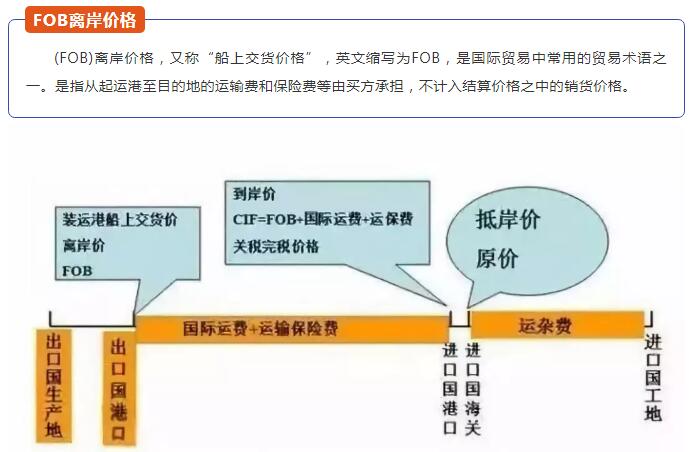FOB价格之旅，温馨日常与友共度的奇妙计算之旅