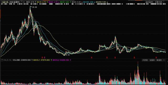 新光光电股票投资潜力与前景展望分析