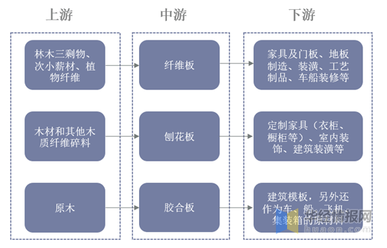 人造板市场行情深度探析
