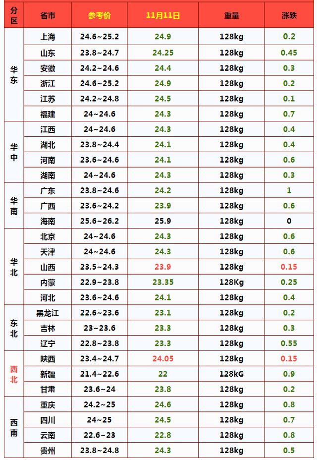 海南甜玉米价格行情深度解析与预测