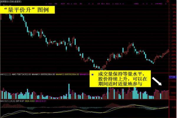周易预测股票，历史背景与现代地位分析