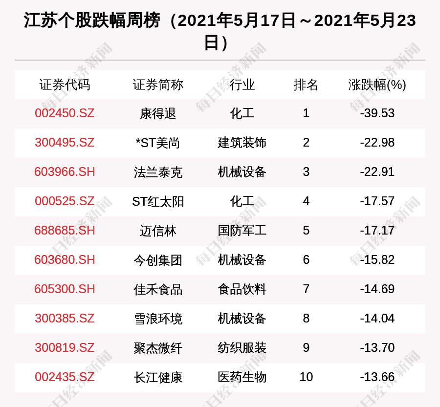 天味上市，机遇与挑战并存的时刻