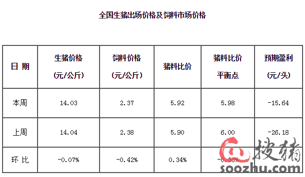 生猪最新市场价格动态及趋势分析