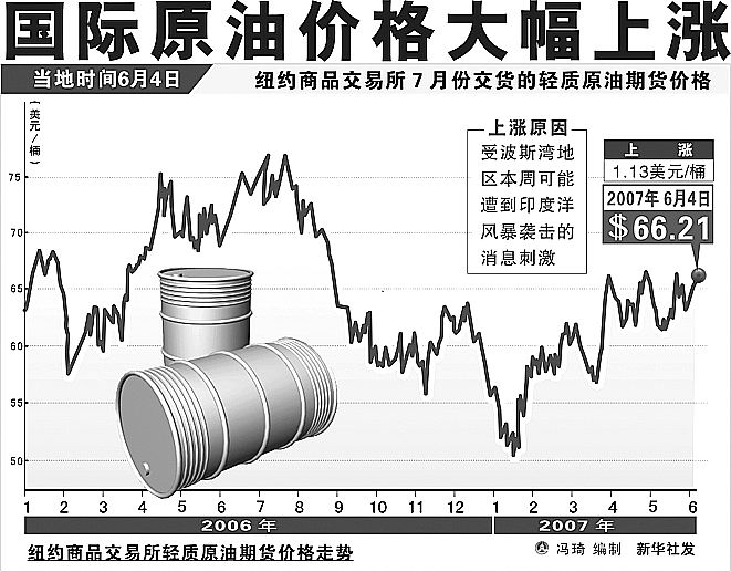 今日国际油价走势与小巷隐秘油香探秘