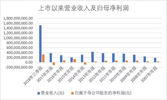 深圳惠程行情，温情日常的探索