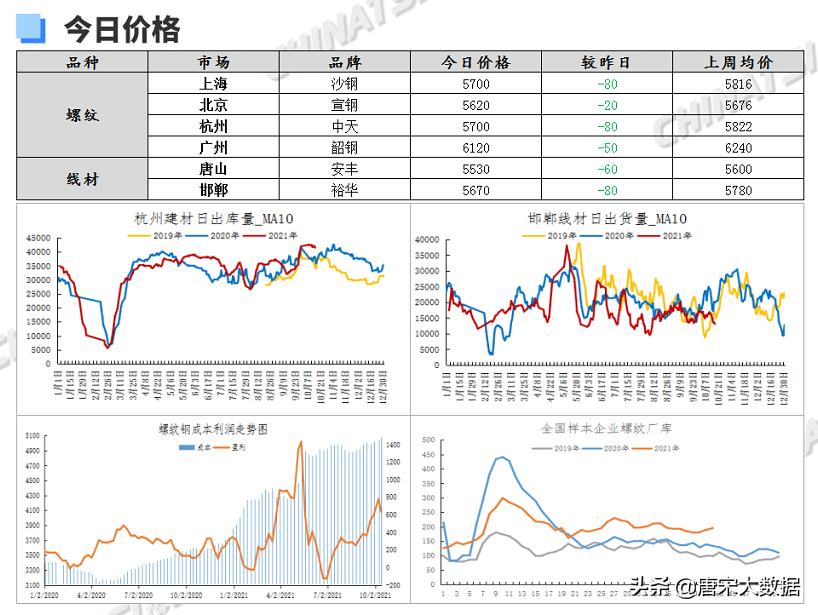 型钢价格行情详解及获取理解价格走势的方法