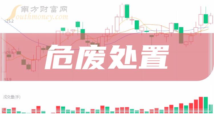 危废上市公司的日常点滴与风采展示