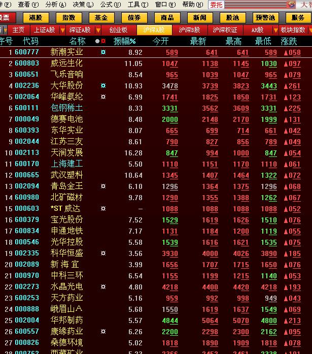 如何解读股票，入门指南与技巧分析