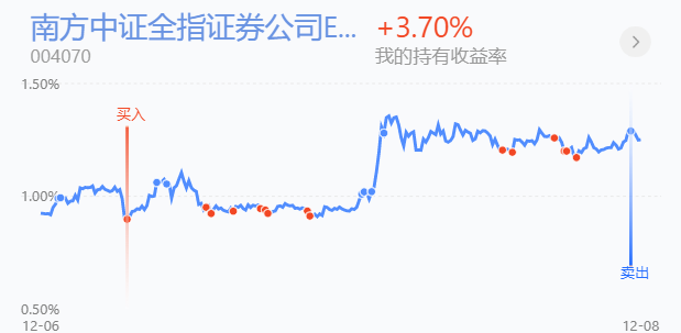 股票跌多少补仓合适，策略分析与风险控制