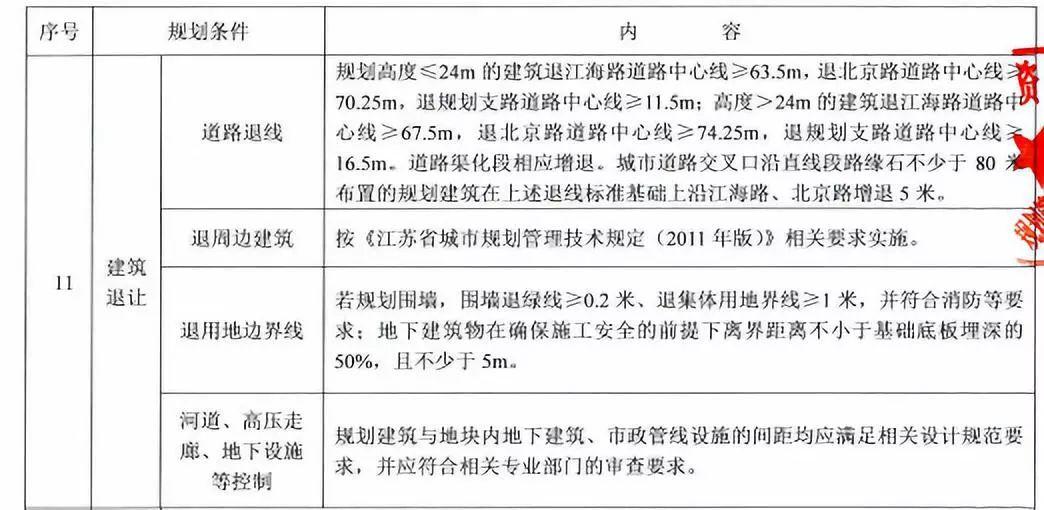海门最新住宅项目概览