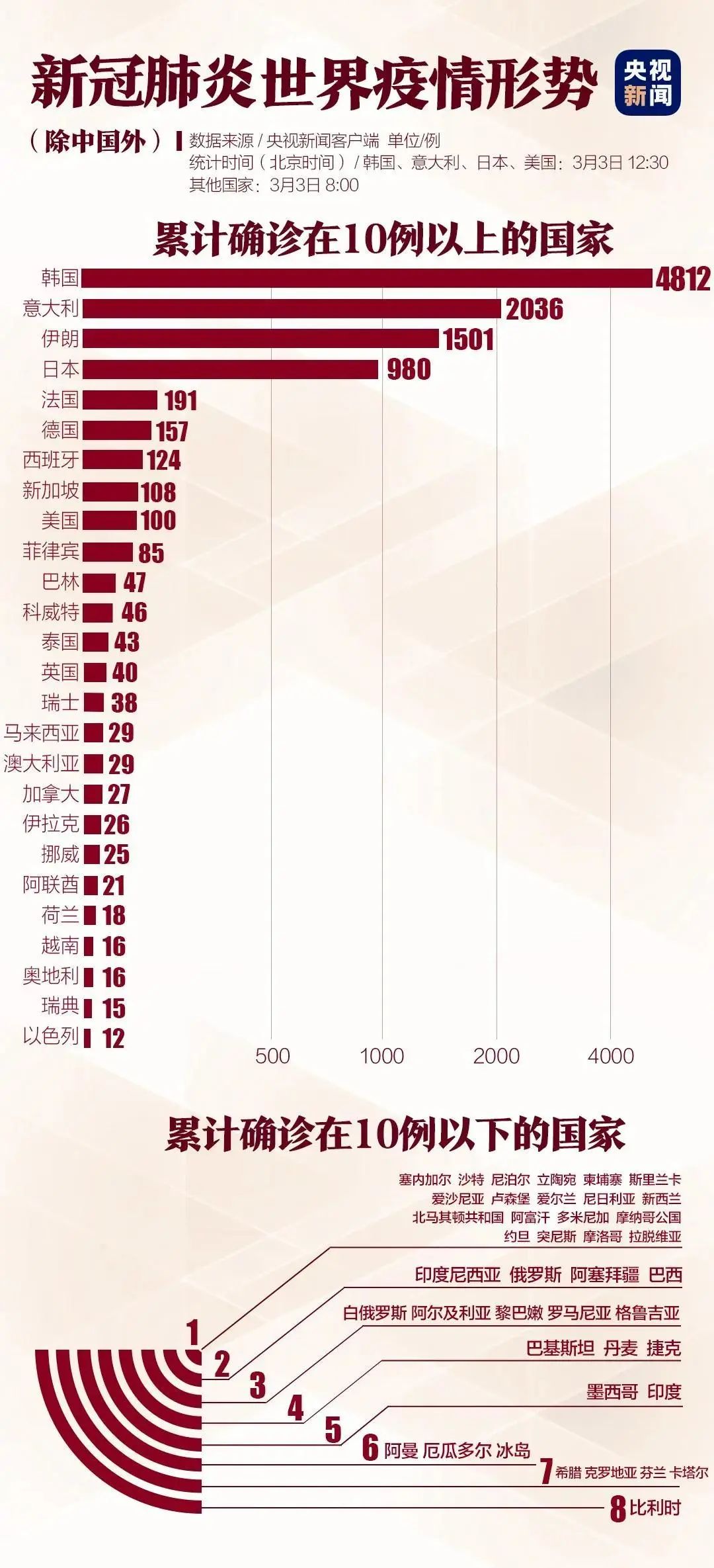 疫情最新动态更新，最新疫情动态报告