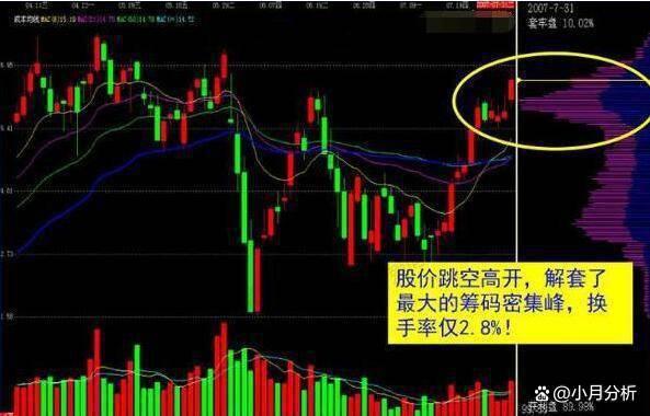 揭秘特色小店的股市拉升策略，探索股票拉升的秘密！