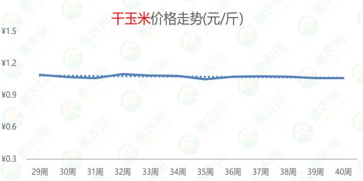 园林绿化工程 第76页
