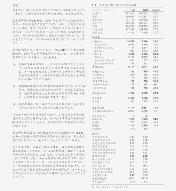 诚志股份股票的投资潜力与前景展望分析