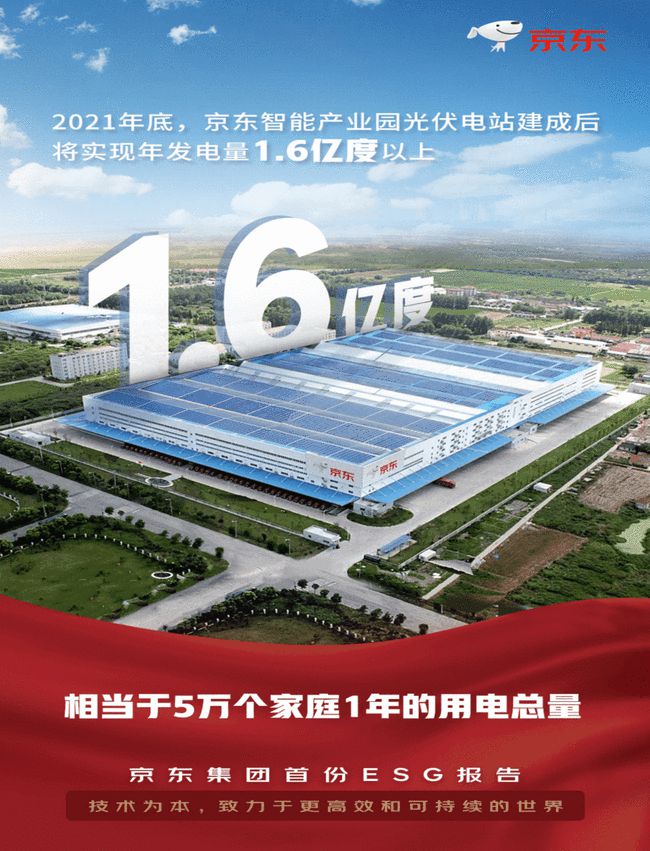 物流行业最新动态概览