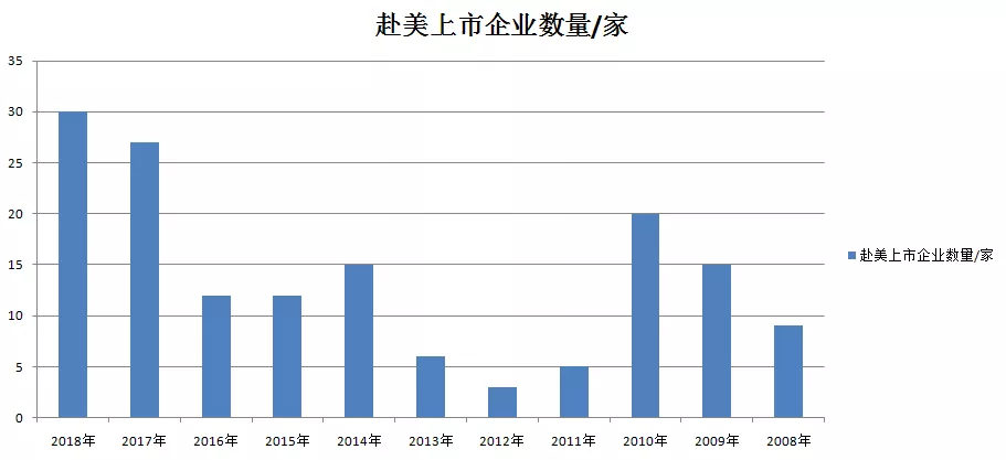 中国企业在美国上市的梦想启航，学习成就未来之路