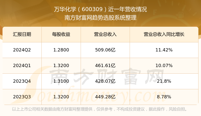 万华化学股票，一路学习成长，成就财富梦想之路