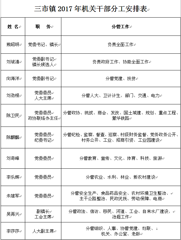 灵宝市领导班子分工一览表，自然美景探索之旅的领导力展示