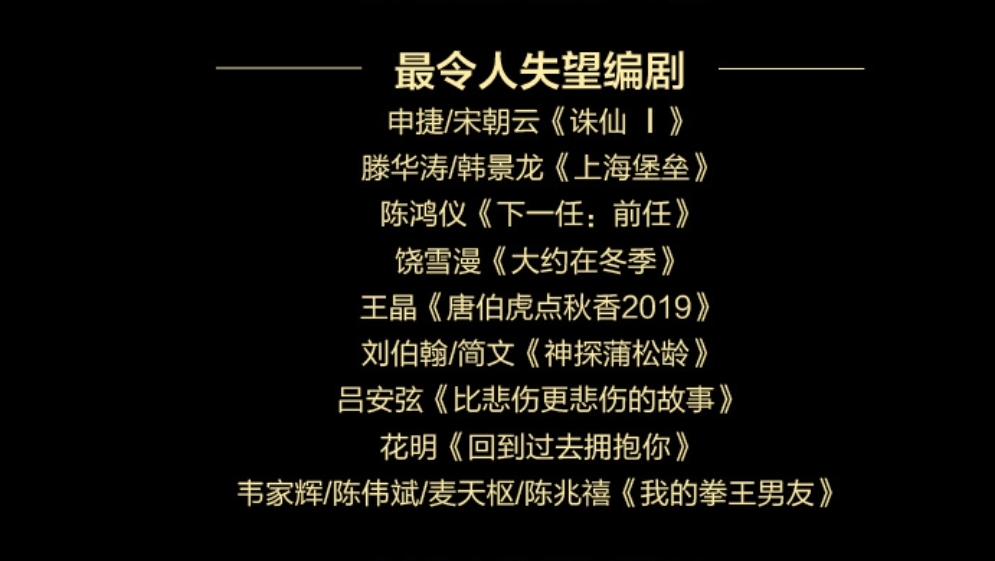 奋斗的演员名单——高科技产品展示与介绍