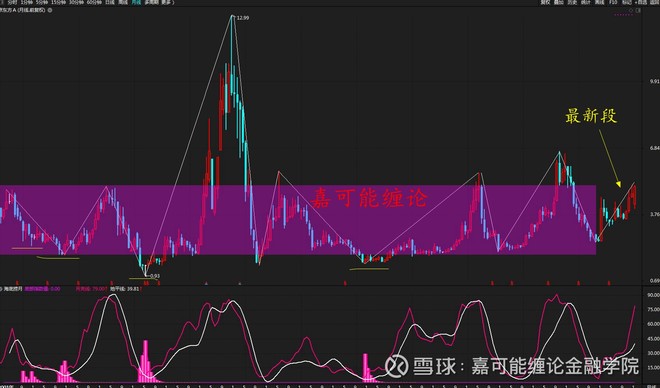 股市行情000687深度分析与个人观点分享