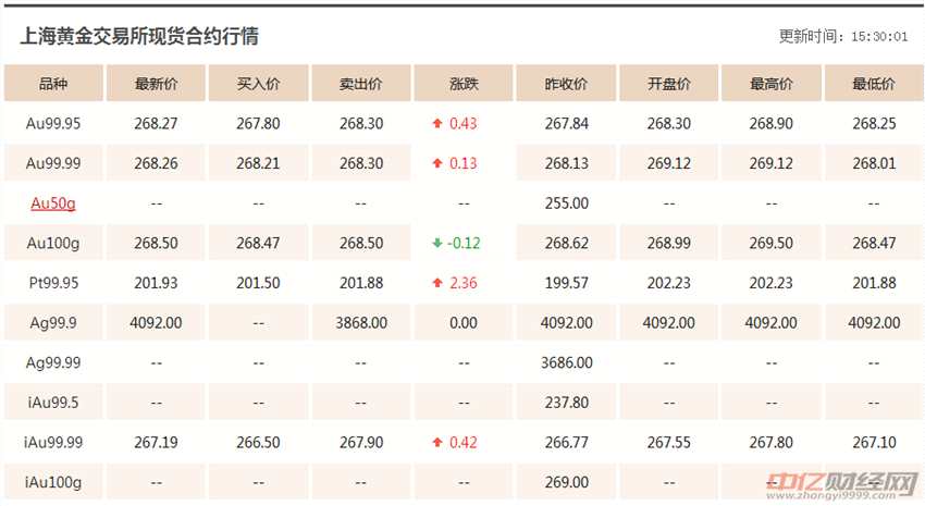 钯金价格行情中的温情故事