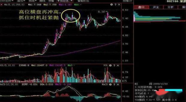 学习、变化与自信，探寻值得投资的股票之旅