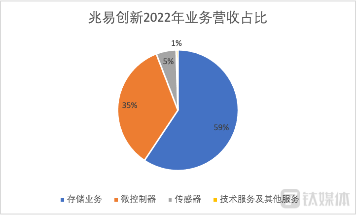 建筑物内外装饰的设计 第68页