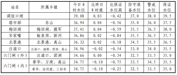 最新汛情快报实时更新，警惕汛情紧急警报🌊🚨