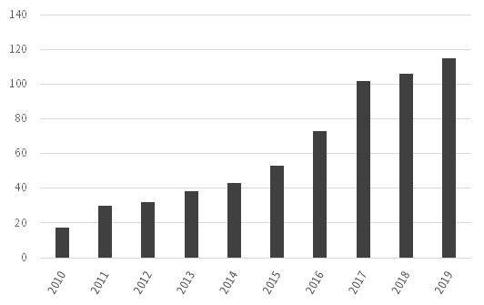 液氧价格行情，科技引领新纪元的价格变化