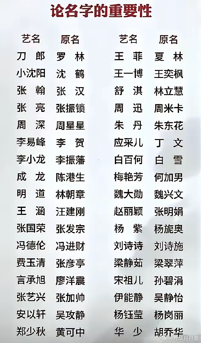 探寻明星名字的奥秘，揭秘那些令人心动的名字背后的故事与起源