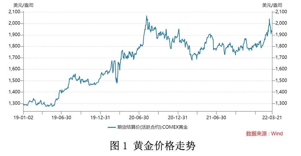 深度解析与前瞻，7月黄金行情展望