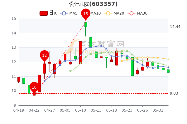 设计总院股票发展脉络与地位追溯