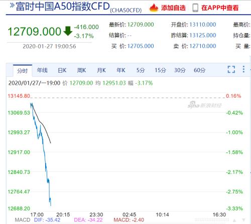 空气净化工程 第66页