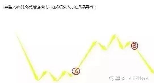 股票买入策略，观点与个人立场的全方位解析