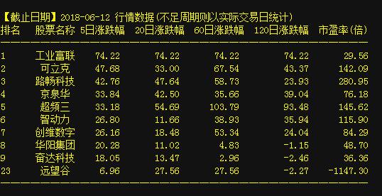 关于股票002392的深入探讨与分析