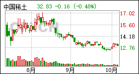 五矿稀土股票行情与小确幸的关联分析
