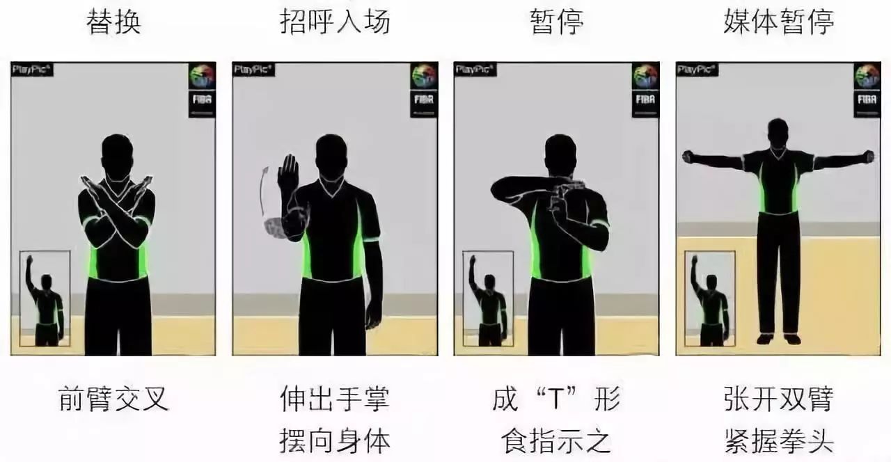 篮球比赛裁判员手势详解图解，从手势到规则，一网打尽！
