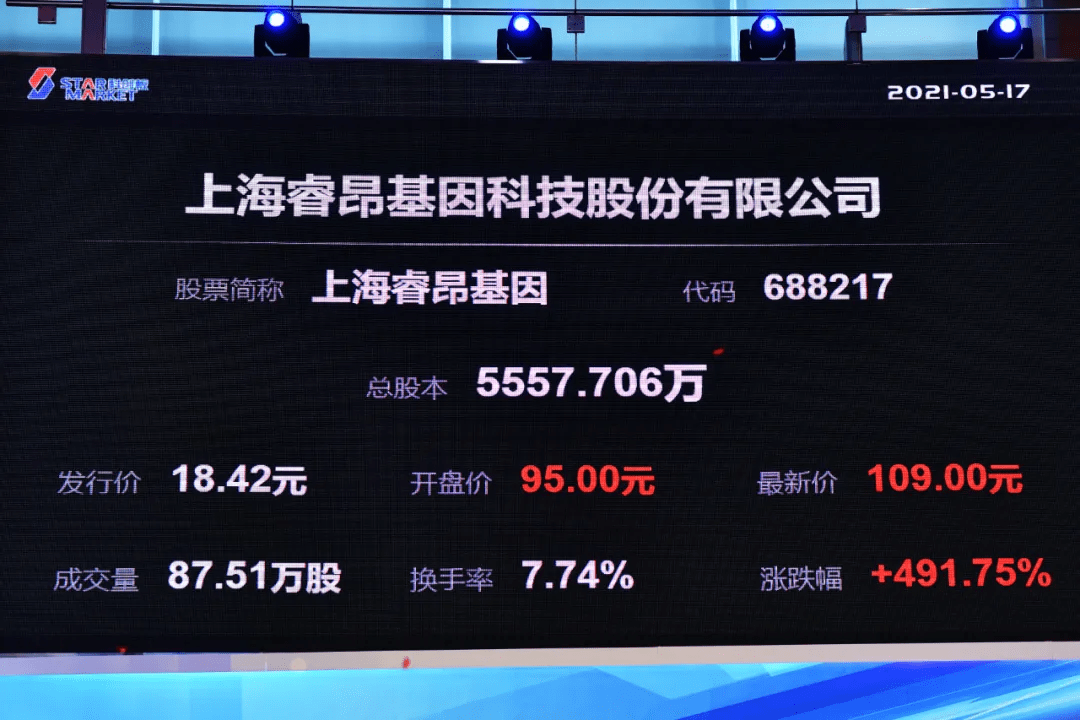 上市基因公司的观点论述与影响分析