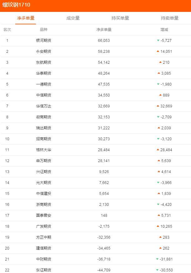 期货螺纹1710行情深度分析