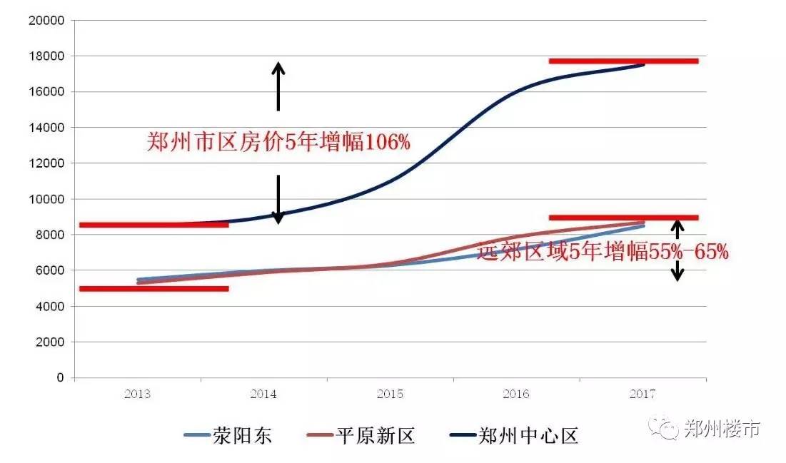 郑州荥阳房产最新价格解析与趋势展望