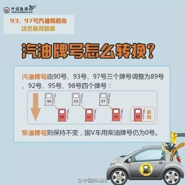 最新汽油牌号详解，使用步骤指南与最新牌号概览