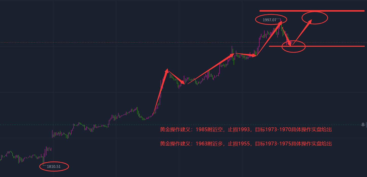 今日原油操作策略详解，策略指南与操作建议