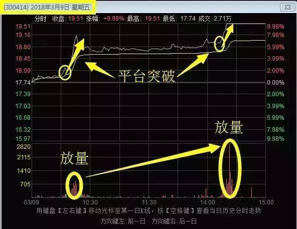 股票放天量的含义与影响分析