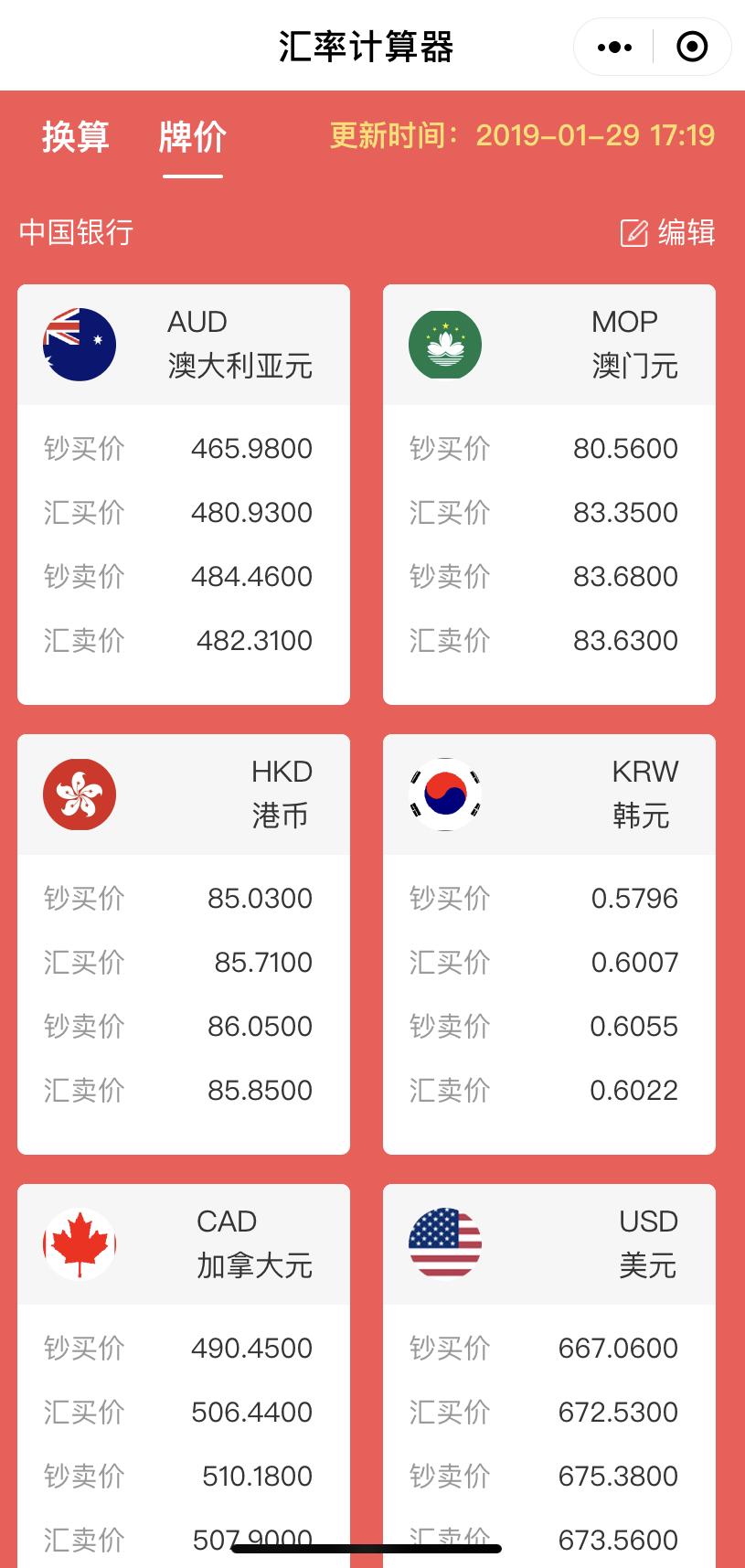 全球货币汇率变动的缩影，最新今日外汇牌价表